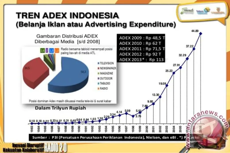 Inovasi Iklan